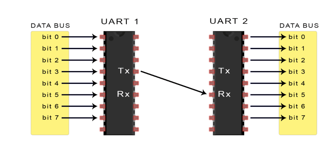 uart_connect.png